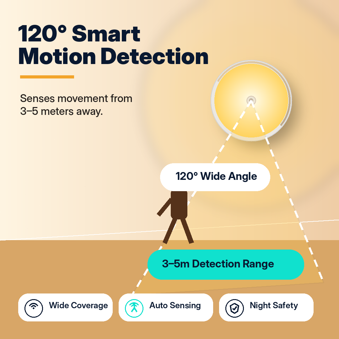 Smart Motion Sensor LED Night Light | Magnetic Rechargeable Wireless Wall Lamp for Wardrobe, Stairs & Bedroom