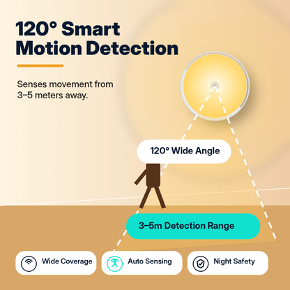 Smart Motion Sensor LED Night Light | Magnetic Rechargeable Wireless Wall Lamp for Wardrobe, Stairs & Bedroom